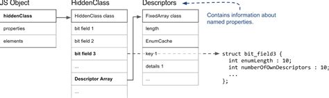 Image result for JavaScript Check Object Length