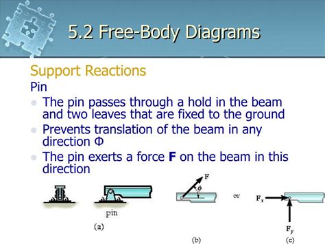 Image result for Static Calculation