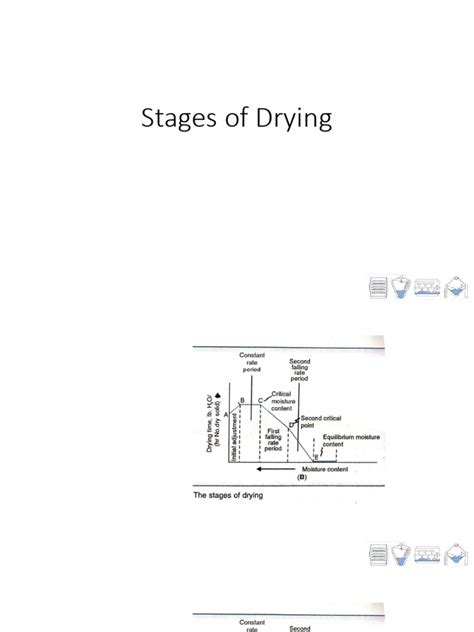 Image result for Structure Drying Cycle