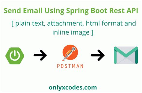 Image result for Sending Email Using Spring Boot REST API