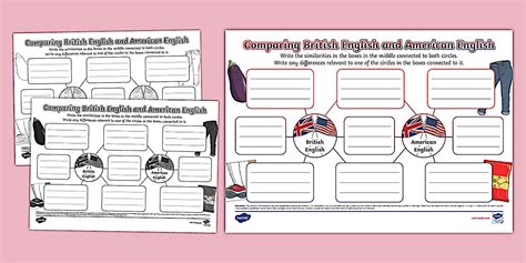 British English and American English Comparison Mind Map
