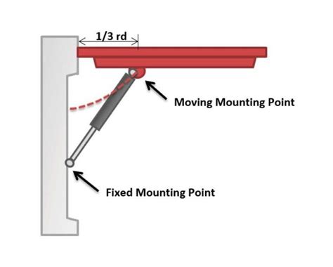 Image result for How Do Gas Struts Work