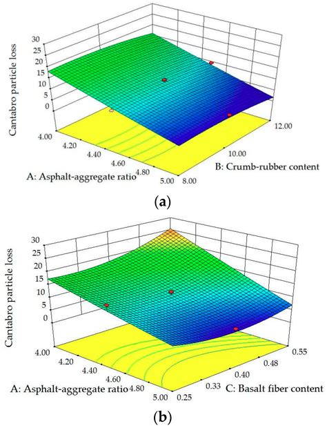 A New Eco-Friendly Porous Asphalt Mixture Modified by Crumb Rubber and ...