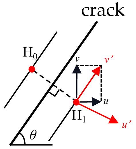 Quantitative Identification of Cracks in Jointed Layered Rock Specimens ...