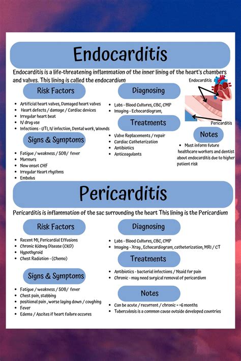 Nursing School Notes, Medsurg Cardiac Endocarditis Vs Pericarditis, This Cheat Sheet Gives You ...