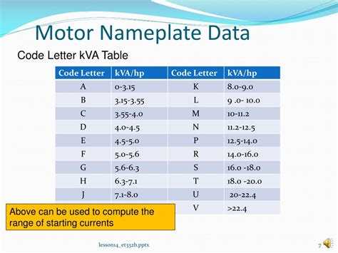 PPT - Understanding NEMA Motor Designs and Nameplate Data PowerPoint ...