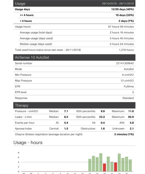 Image result for CPAP Report Example