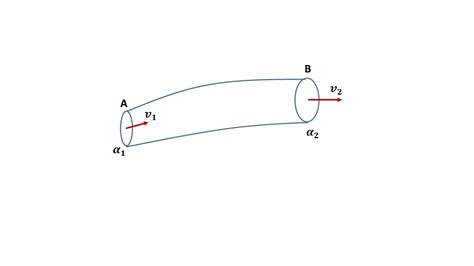 Continuity Equation Explained 的图像结果