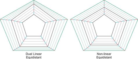 Image result for Three-Dimensional Grading in Pattern