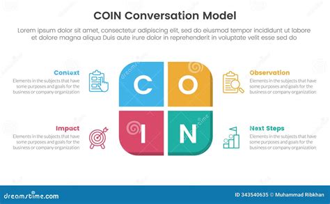 Conversation Cycle 的图像结果