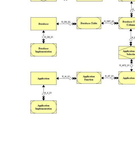 Data Dictionary 的图像结果