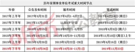权威发布|承认广东省编导统考院校名单（2022年官方版） - 知乎