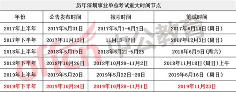 2021深圳事业单位统考什么时候？考什么内容？（附资料包） - 知乎