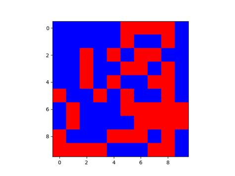 Image result for Array Grid Python