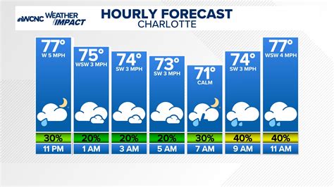 Chancellor Lee Adams, the son Rae Carruth nearly killed, graduates from ...