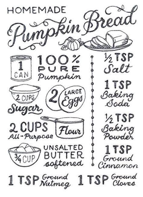 can you use pumpkin bread recipe for muffins