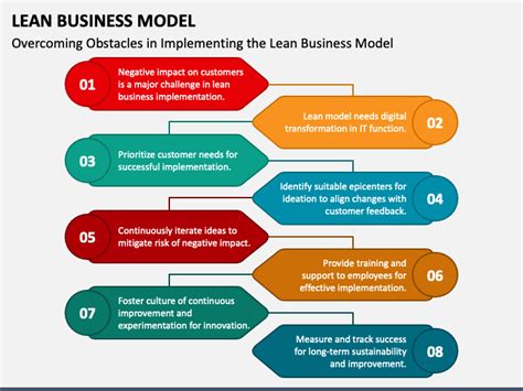 Image result for Lean Model
