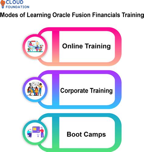 Image result for Oracle Financial Training O2C
