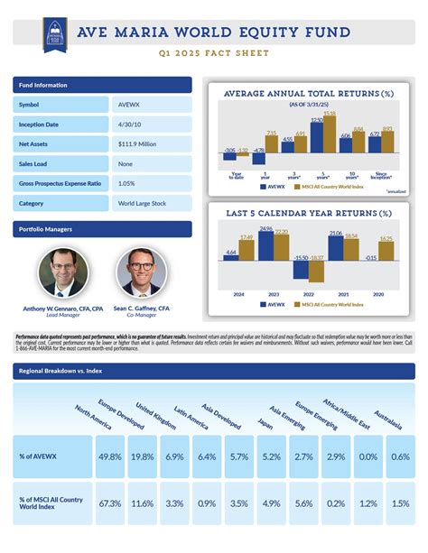 Ave Maria Mutual Funds