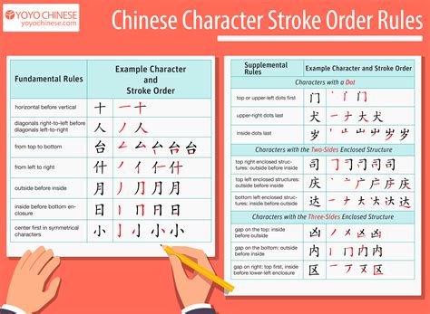 The Basics of Chinese Stroke Order, Explained
