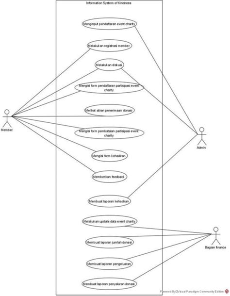 Image result for Create Use Case Diagram