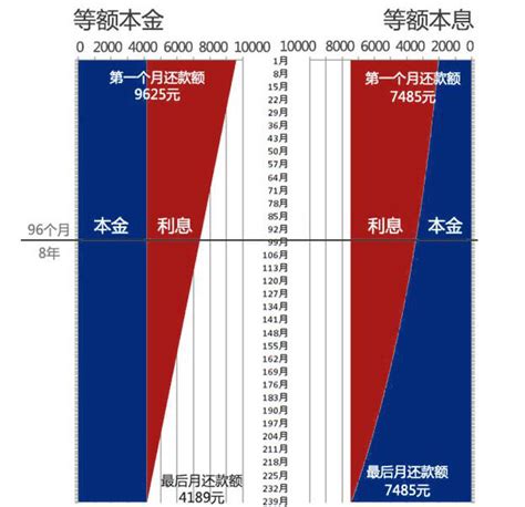 2017武汉公积金贷款额度、首付比例详解 - 房天下买房知识