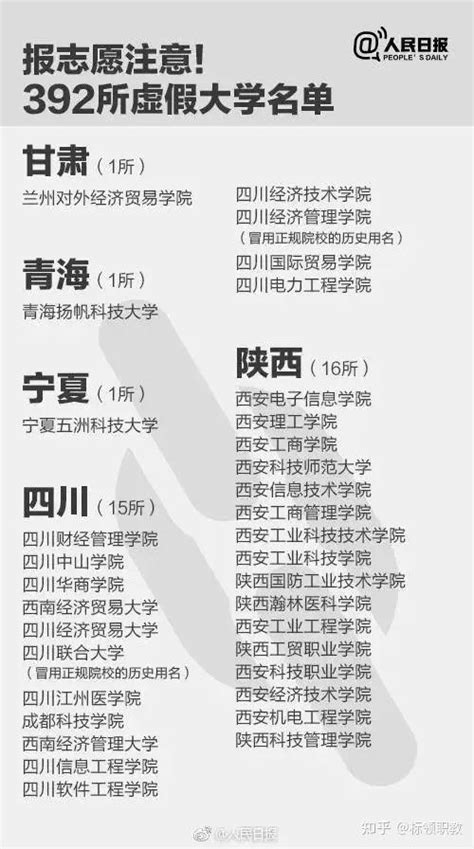 2021年中国野鸡大学名单汇总 2021年中国野鸡大学名单最新