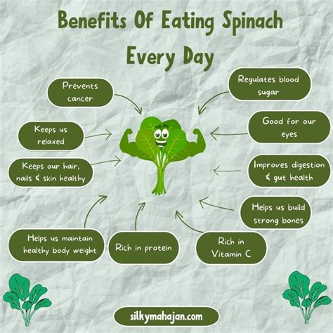 Health benefits of spinach – Artofit