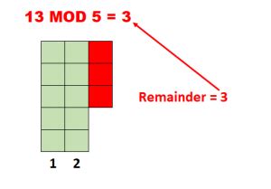 Image result for For Loop and Mod Operator