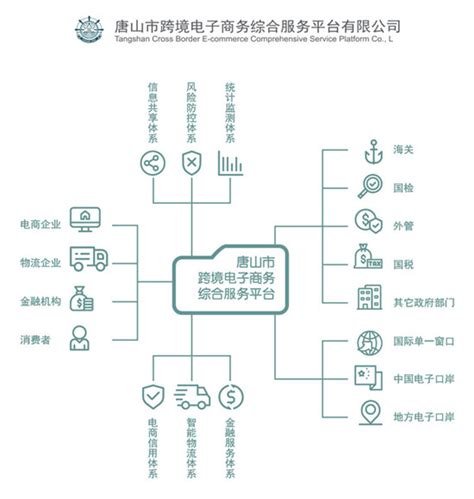 唐山市跨境电商综合服务平台助力电商企业实现从0到1！_综合新闻_唐山环渤海新闻网