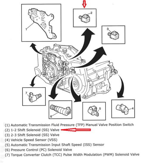 Transmission Code P0700 的图像结果
