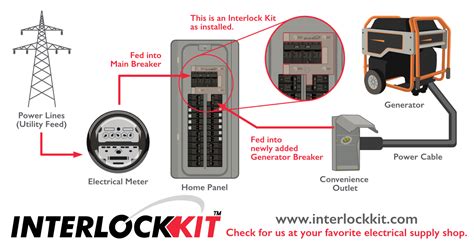 Generator InterLock Installation 的图像结果