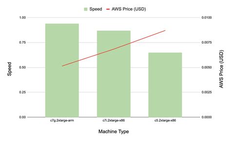 Image result for Video Encoding Arm