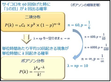 Image result for Logical Operator Priority in Python