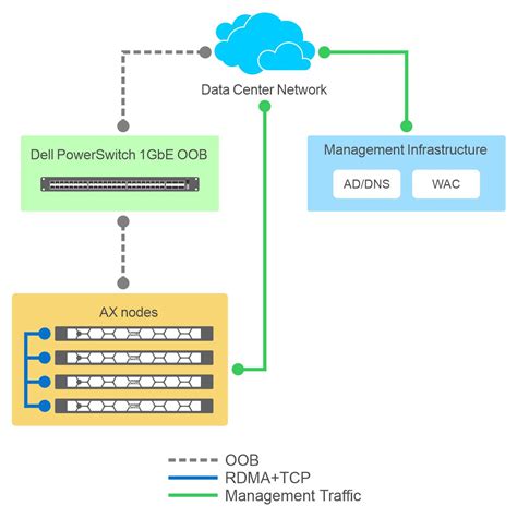 How to Using Simple Storage Networking 的图像结果