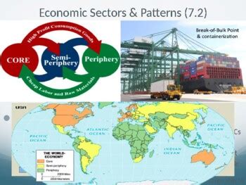 Economic Patterns Example 的图像结果