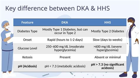 Diabetic Ketoacidosis (DKA) & Its Management Protocol | PPTX