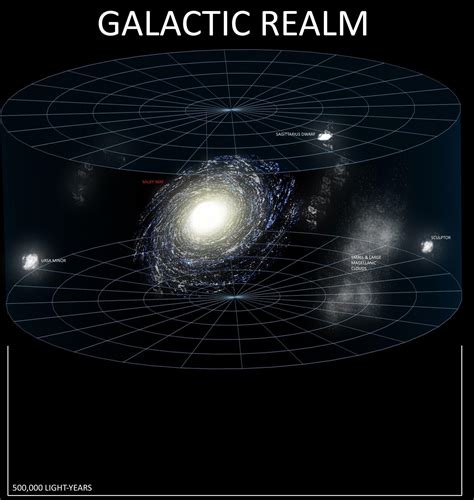 Local Group Map 的图像结果