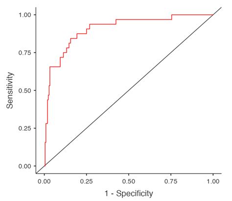 Clinical Impact of Red Blood Cell Transfusion Location on ...