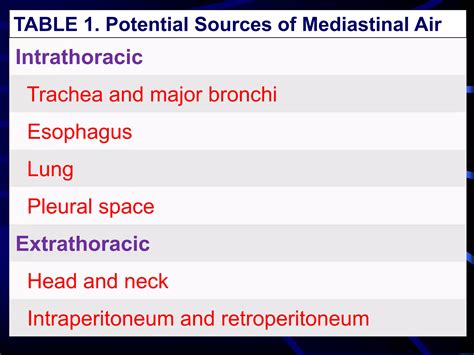 Pneumomediastinum | PPTX