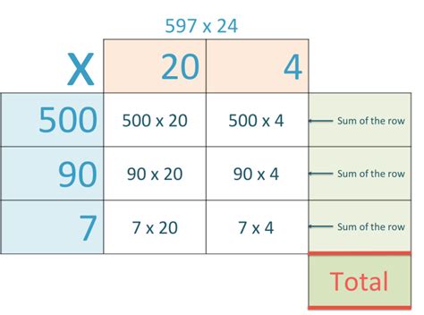 Image result for Column Method Square