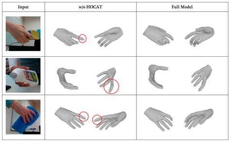Geometry-Aware 3D Hand–Object Pose Estimation Under Occlusion via ...