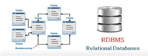 RDBMS Database 的图像结果