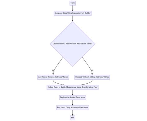 Business Rule Engine Salesforce: Proven Automation & Efficiency ...