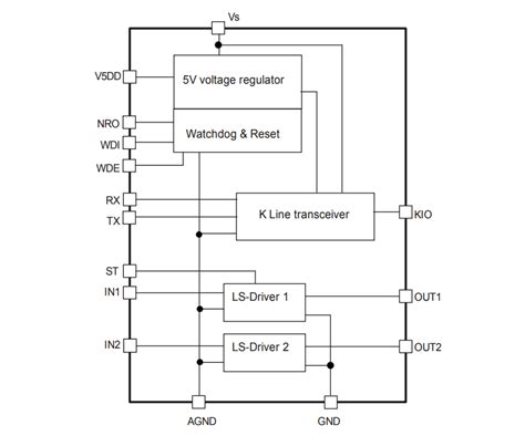 TLE8088EM Engine Management IC - Infineon Technologies | Mouser