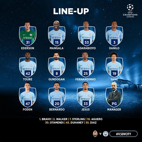 Team news: Shakhtar v Man City - Foden's first UCL start - ITV News