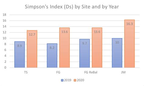 Image result for Simpsons Index Explanation