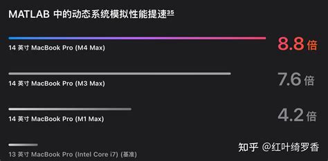 Image result for Max Tech M4 Review
