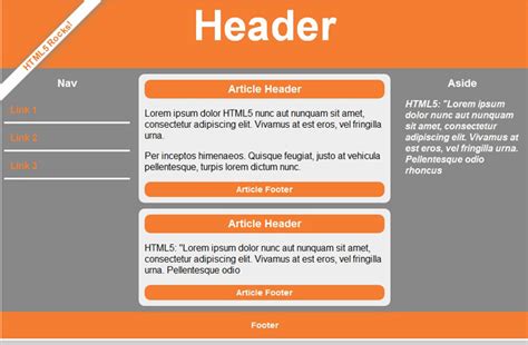 HTML5 Tutorial for Beginners - Learn HTML5 Easily