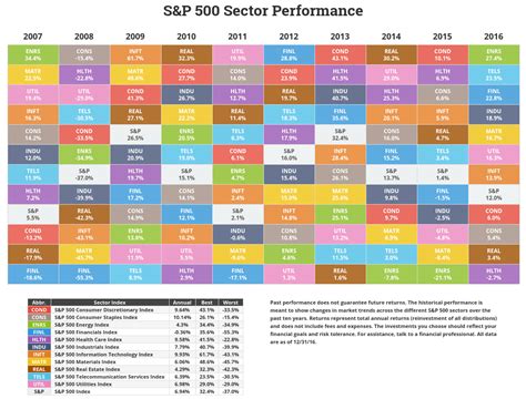 Sector Performance Chart 的图像结果